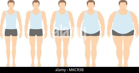 Body Mass index Vector Illustration von Untergewicht bis extrem im flachen Stil beleibt. Mann mit verschiedenen Adipositas Grad. Männliche Körper mit verschiedenen Wir Stock Vektor