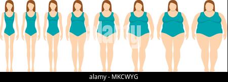 Vector Illustration von Frauen mit unterschiedlichem Gewicht von Anorexie zu extrem fettleibig. Body Mass Index, Weight Loss Konzept. Stock Vektor