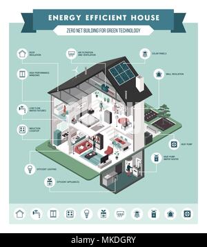Moderne energieeffiziente Isometrische eco Haus Querschnitt und Zimmer infografik mit Symbolen, Menschen und Möbel Stock Vektor