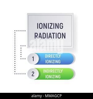 Ionisierende Strahlung Stock Vektor
