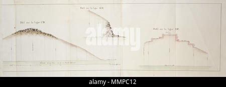 . Nederlands: Titel catalogus Leupe (NA): Plan d'Ostenbourg, relatif au Projekt de Mr. Reimer. Notities verso: Ostimbourg, Profils Relatifs aux Projets de 1787., Feuille 16 e. Drie doorsnedes van La Ligne Prfil sur la ligne CD., Profil sur la ligne G. H., Profil sur la ligne E. F.. Linksonder ist de schaalverdeling Echelle de 100: mToises ou de 30 Reudes Rijnlandes. Englisch: Titel in der Leupe Katalog (NA): Plan d'Ostenbourg, relatif au Projekt de Mr. Reimer. Hinweise auf der Rückseite: Ostimbourg, Profils Relatifs aux Projets de 1787., Feuille 16 e. Drei Querschnitten von La Ligne Prfil sur la ligne CD. Stockfoto