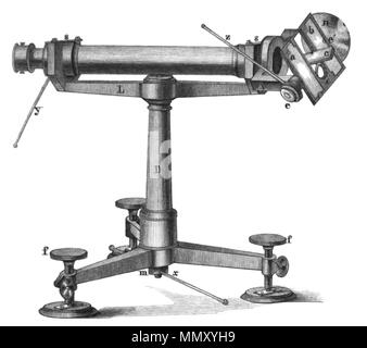 . Englisch: Diagramm der Heliotrop von Gauss erfunden. . Bildschirm clipping genommen: 11. Juni 2008. Bildschirm Clipping und Image-cleanup von waldir Gauss' Heliotrop Stockfoto
