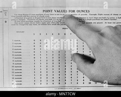 Finger, der auf "Werte für unzen' Informationen Karte für rationierte Lebensmittel während des Zweiten Weltkrieges, Alfred T. Palmer für Office of War Information, März 1943 Stockfoto