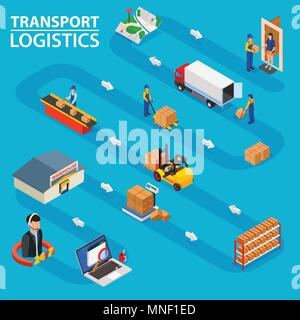 Transport Logistik. Zeigt die Auftragsabwicklung von der Bestellung von Waren die Lieferung an die Tür zu. Stock Vektor