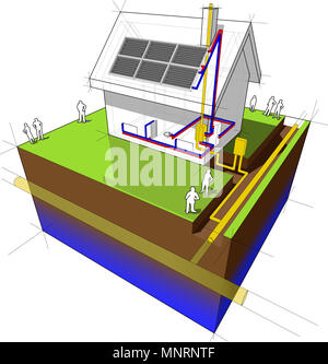 Diagramm eines Einfamilienhaus mit traditionellen Heizung mit Erdgas Kessel und Heizkörper mit Solarzellen auf dem Dach Stockfoto