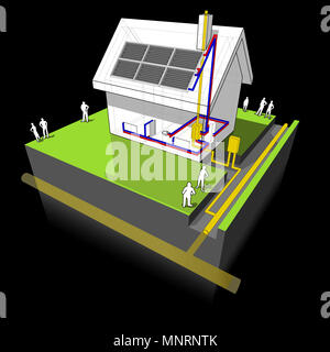 Diagramm eines Einfamilienhaus mit traditionellen Heizung mit Erdgas Kessel und Heizkörper mit Solarzellen auf dem Dach Stockfoto