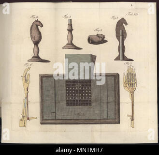 . Aus Buch, das versucht, die Illusionen hinter dem Kempelen Schachspiel Automat (als Türke bezeichnet) nach Rekonstruktionen des Gerätes erklären. 1789. Joseph Racknitz 1037 Racknitz - Der Türke 7. Stockfoto