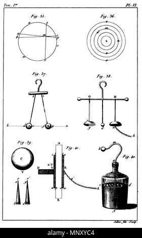 1203 "Traité élémentaire de Körperbau - 1803-t1 pl6 Stockfoto