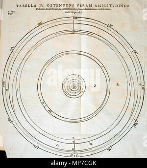 . Englisch: TABELLE IV, zeigt das wahre Ausmaß der Göttlichen Sphären und die Räume zwischen ihnen, entsprechend den Zahlen, und die Meinung des Kopernikus. 1621, Reprint von 1596 Edition. Johannes Kepler (1571 - 1630) Alternative Namen Johannes Keppler, Ioannis Keppleri Beschreibung deutscher Mathematiker, Astronom und Astrologe Datum der Geburt / Tod 27. Dezember 1571 15. November 1630 Ort der Geburt / Todes Imperial Free City von Weil der Stadt Regensburg Arbeiten Zeitraum vor 1594 bis 1630 Arbeit standort Österreich; Dänemark; Deutschland; Prag; Authority control: Q 8963 VIAF: 41842150 ISNI: 00 Stockfoto