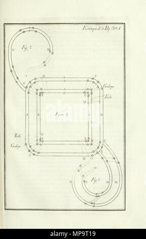 . Português: Luz da Liberale e Nobre Arte da Cavallaria, Estampa IX, S. 164. 1790. Manuel Carlos de Andrade 835 Luz da Liberale e Nobre Arte da Cavallaria, Estampa XLV, S. 304 Stockfoto