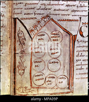 . Español: Manuscrito del Monasterio de Ripoll, Mapa de la Península Ibérica. Archivo de La Corona de Aragón. 11. Jahrhundert. Anonym 853 Mapa Halbinsel - Ripoll Stockfoto