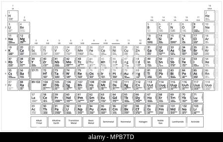 Mendelejew's Table. Schwarze und weiße Periodensystem der Elemente. Flache Vektorgrafik isoliert auf weißem Hintergrund. Stock Vektor