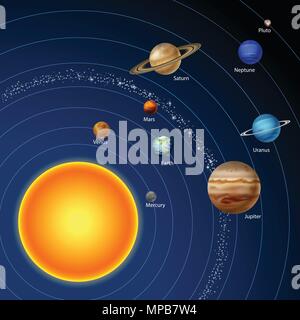 Solar System mit neun Planeten Stock Vektor