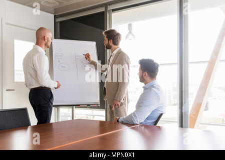 Drei Unternehmer in einer Sitzung mit einer Flipchart in Konferenzraum Stockfoto