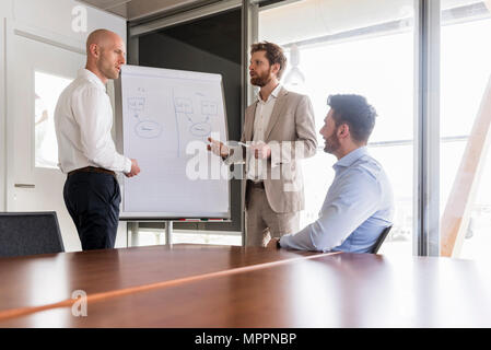 Drei Unternehmer in einer Sitzung mit einer Flipchart in Konferenzraum Stockfoto