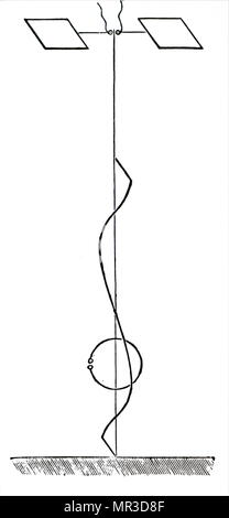 Abbildung: Darstellung von Heinrich Hertz Oszillator, Recht, Weg der Welle aus Metall oberfläche Links wider. Heinrich Hertz (1857-1894) ein Deutscher Physiker, der ersten abschließend die Existenz der elektromagnetischen Wellen erwies sich die Theorie durch elektromagnetische James Clerk Maxwells Theorie des Lichts. Vom 20. Jahrhundert Stockfoto