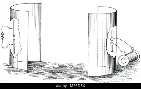 Abbildung: Darstellung von Heinrich Hertz Oszillator und reflektierende Metallplatten Hin- und Rückweg der elektromagnetischen (Radio) Wellen zu zeigen. Heinrich Hertz (1857-1894) ein Deutscher Physiker, der ersten abschließend die Existenz der elektromagnetischen Wellen erwies sich die Theorie durch elektromagnetische James Clerk Maxwells Theorie des Lichts. Vom 20. Jahrhundert Stockfoto