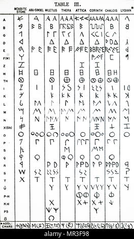 Diagramm mit Illustrationen von verschiedenen griechischen Formen der Buchstaben von der Moabitische Stein Symbole entwickelt. Vom 19. Jahrhundert Stockfoto