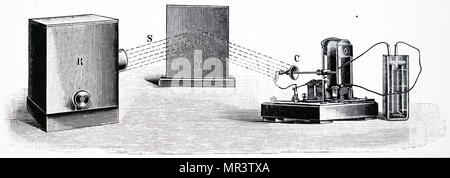 Abbildung: Darstellung von Heinrich Hertz Experiment auf elektromagnetischen Wellen: Demonstration Maxwell's Behauptung, dass eine metallische Oberfläche elektromagnetische Wellen widerspiegeln sollte zu beweisen. Resonator an R sendet Wellen, S, die durch Spiegel an M reflektiert werden, und durch Resonator bei C Heinrich Hertz (1857-1894) ein Deutscher Physiker, der abschließend die Existenz der elektromagnetischen Wellen erwies sich die Theorie durch elektromagnetische James Clerk Maxwells Theorie der Licht erhalten. Vom 20. Jahrhundert Stockfoto