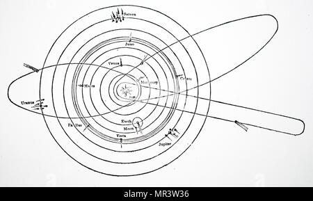 Diagramm des Sonnensystems, die die Bahnen von vier Asteroiden von Thomas Burnett. Thomas Burnett (1635-1715) ein englischer Theologe und Schriftsteller auf kosmogonie. Vom 19. Jahrhundert Stockfoto