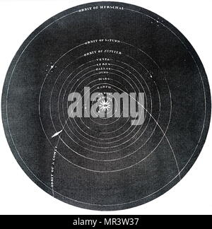 Diagramm des Sonnensystems, die die Bahnen von vier Asteroiden von Thomas Burnett. Thomas Burnett (1635-1715) ein englischer Theologe und Schriftsteller auf kosmogonie. Vom 19. Jahrhundert Stockfoto