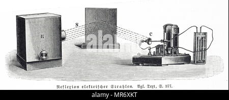 Gravur, Heinrich Hertz Experimente auf elektromagnetischen Wellen: zeigte James Clerk Maxwell Behauptung, dass eine metallische Oberfläche elektromagnetische Wellen widerspiegeln sollte zu beweisen. Resonator an R sendet Wellen, S, die durch Spiegel an M reflektiert werden, und durch Resonator bei C Heinrich Hertz (1857-1894) ein Deutscher Physiker erhalten. James Clerk Maxwell (1831-1879), ein schottischer Wissenschaftler auf dem Gebiet der mathematischen Physik. Vom 20. Jahrhundert Stockfoto