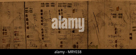 " Transaktionen der amerikanischen philosophischen Gesellschaft" (1771) Stockfoto