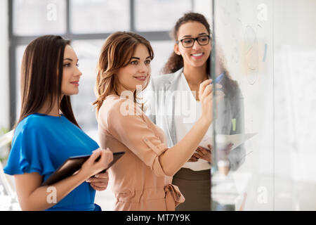 Unternehmerinnen mit Kreisdiagramm auf Büro Glas Bord Stockfoto