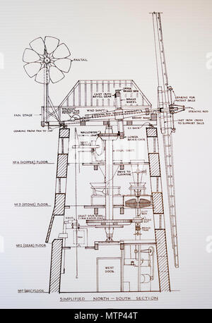 Technische Zeichnungen von Ballycopeland Mühle Stockfoto