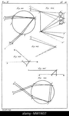 613 "Traité élémentaire de Körperbau - 1803-t2 pl 15. Stockfoto