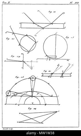 613 "Traité élémentaire de Körperbau - 1803-t2 pl 17. Stockfoto