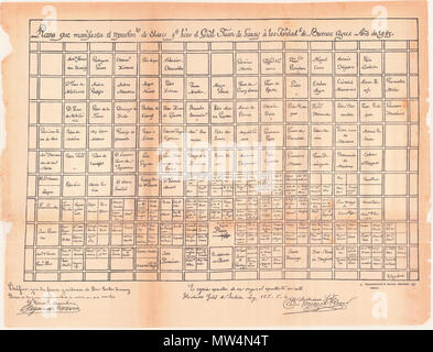 . Español: Plano de la Ciudad de la Santísima Trinidad y El Puerto de Santa María del Buen Ayre, fundados por Don Juan De Garay en 1580. Se ve El parcelamiento Original del centro Urbano. ca. 1580. Original: Juan De Garay. : Desconocido 467 Parcelamiento reproducción de Buenos Aires (Garay, 1580) Stockfoto