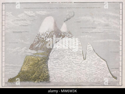 . Physische Geographie. Humboldt's Verteilung der Pflanzen in Equinoctial Amerika, entsprechend Höhe über dem Meer. Englisch: Dies ist eine faszinierende 1839 Karte der Verteilung der Anlagen nach Höhe in Nord- und Südamerika. Enthält die Höhen der verschiedenen Bergen rund um die Welt und den Bezug zum Irdischen und Unterirdischen Anlagen. Eine faszinierende und schöne Grafik. Gezeichnet und von George Aikman eingraviert. . 1839 7 1839 Schwarz-Halle Karte der Berge & Amp; Pflanzen von Amerika - Geographicus - AmericaMts 2-black-1839 Stockfoto