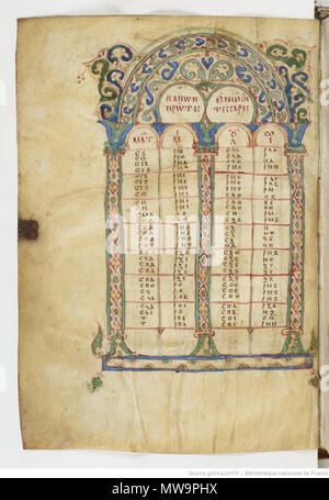 . Englisch: Codex Cyprius, 9. Jahrhundert Handschrift des Neuen Testaments in griechischer, 017 (Nummerierung nach Gregory-Aland). 22 März 2014, 04:53:04. Unbekannt 135 Codex Cyprius F36 Stockfoto