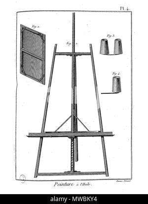 . Français: Planche. 26. Februar 2016. Panckoucke 187 Enc Meth-Bx Arts-Pl-Im83 Stockfoto