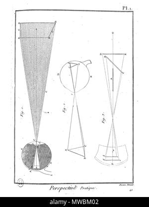 . Français: Planche. 26. Februar 2016. Panckoucke 187 Enc Meth-Bx Arts-Pl-Im 89 Stockfoto