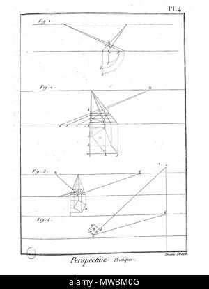 . Français: Planche. 26. Februar 2016. Panckoucke 187 Enc Meth-Bx Arts-Pl-Im92 Stockfoto
