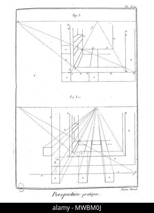 . Français: Planche. 26. Februar 2016. Panckoucke 187 Enc Meth-Bx Arts-Pl-Im 97 Stockfoto