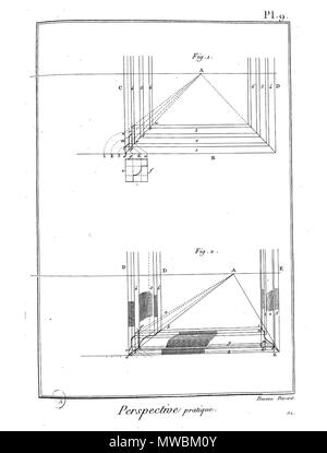 . Français: Planche. 26. Februar 2016. Panckoucke 187 Enc Meth-Bx Arts-Pl-Im 98 Stockfoto