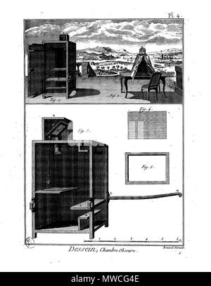 . Français: Planche. 22. Februar 2016. Panckoucke 187 Enc Meth-Bx Arts-Pl-Im 09. Stockfoto