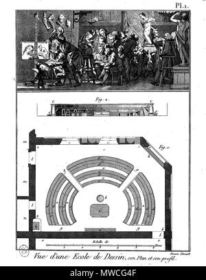 . Français: Planche. 22. Februar 2016. Panckoucke 187 Enc Meth-Bx Arts-Pl-Im 06. Stockfoto