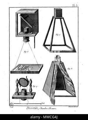 . Français: Planche. 22. Februar 2016. Panckoucke 187 Enc Meth-Bx Arts-Pl-Im 10. Stockfoto