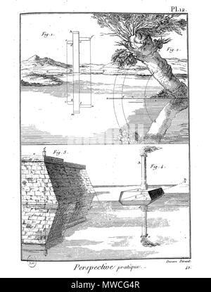 . Français: Planche. 26. Februar 2016. Panckoucke 187 Enc Meth-Bx Arts-Pl-IM103 Stockfoto