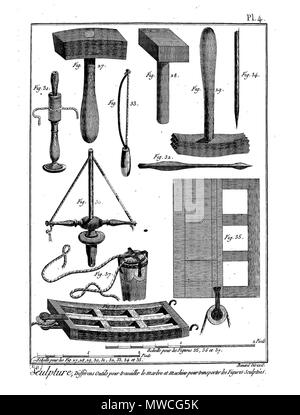 . Français: Planche. 26. Februar 2016. Pancoucke 187 Enc Meth-Bx Arts-Pl-Im 119 Stockfoto