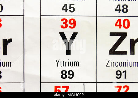 Das Element Yttrium (Y) wie auf eine periodische Tabelle Diagramm gesehen wie in einer Schule in Großbritannien verwendet. Stockfoto