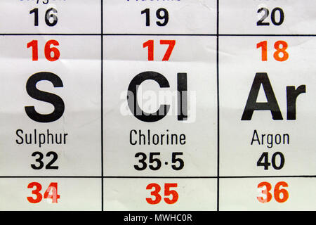 Das Element Chlor (Cl), wie auf eine periodische Tabelle Diagramm gesehen wie in einer Schule in Großbritannien verwendet. Stockfoto