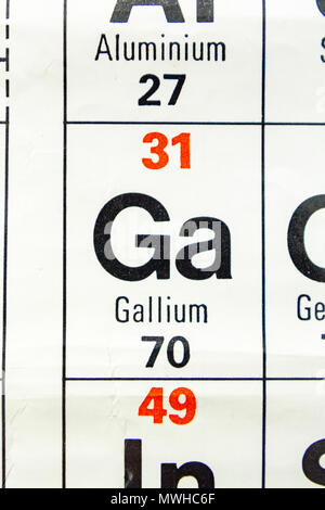 Das Element Gallium (Ga) wie auf eine periodische Tabelle Diagramm gesehen wie in einer Schule in Großbritannien verwendet. Stockfoto