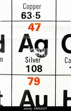 Silber Ag Chemisches Element. Silber Schild Mit Der Ordnungszahl