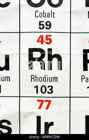 Das Element Rhodium (Rh), wie auf eine periodische Tabelle Diagramm gesehen wie in einer Schule in Großbritannien verwendet. Stockfoto
