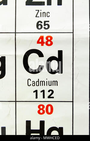 Das Element Cadmium (Cd), wie auf eine periodische Tabelle Diagramm gesehen wie in einer Schule in Großbritannien verwendet. Stockfoto